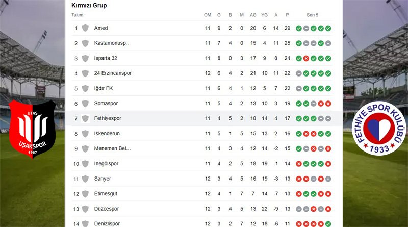 Fethiyespor Uşak Deplasmanından 3 Puanla Dönüyor