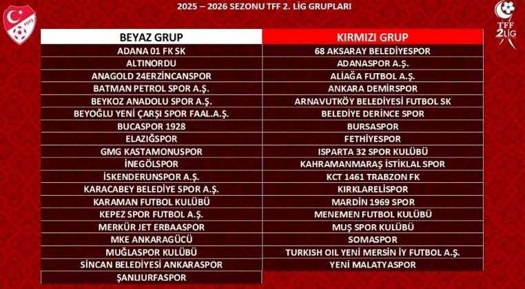 Fethiyespor 2. Lig Kırmızı Grupta Mücadele Edecek